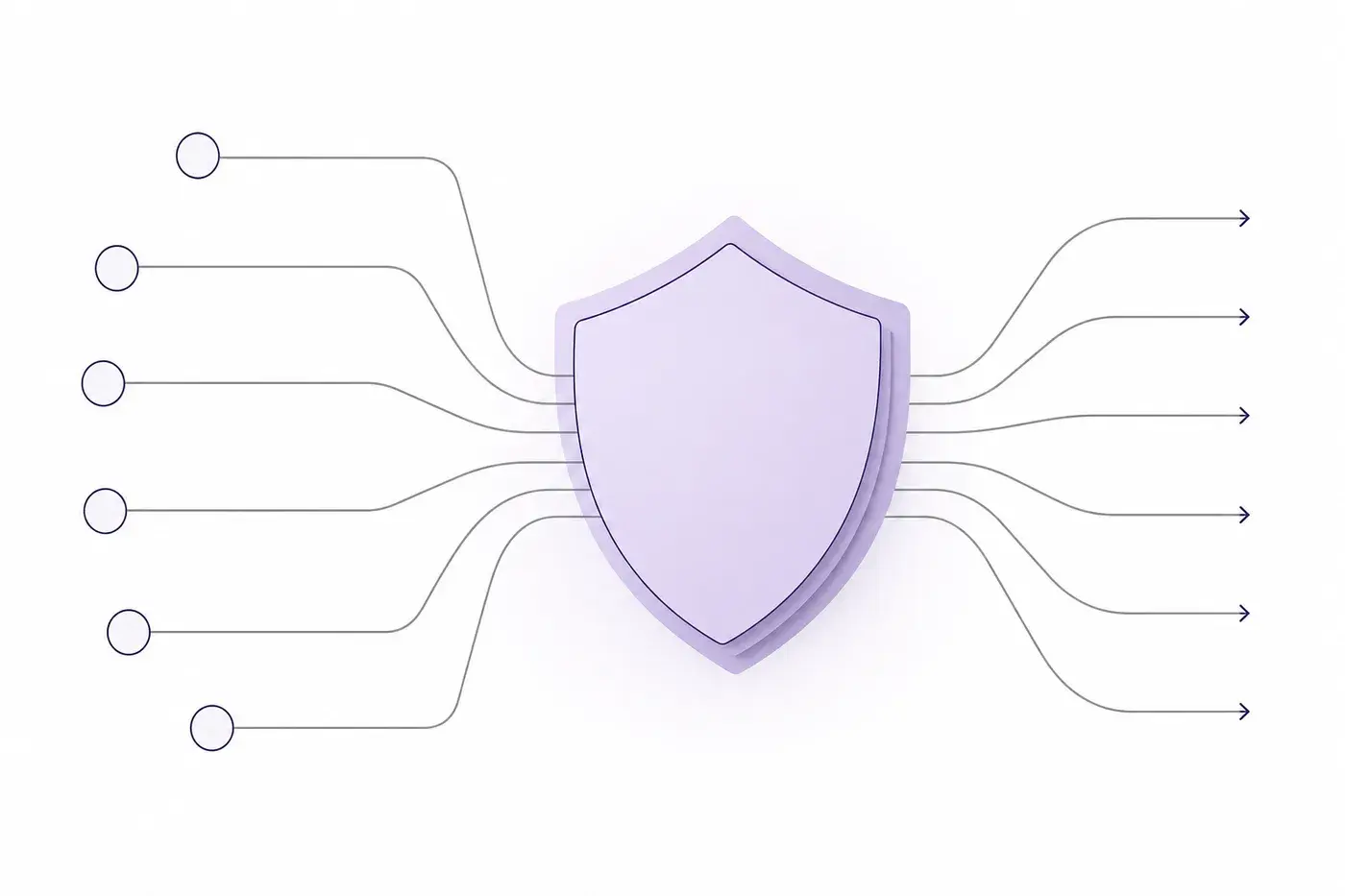 Separate one-time address paths converge behind a privacy shield and leave without exposing the private wallet